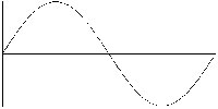 pure sine inverter wave
